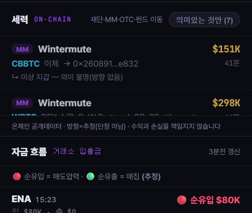 세력 지갑 이동 피드 — 차트로 추정하던 매집·분산을 온체인 실측으로 확인한다